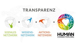 Human Connection - Transparenz